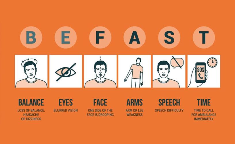 Be Fast To Identify A Stroke And Save A Life