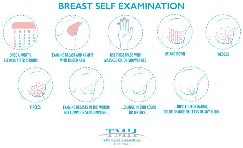 Breast Cancer And Early Detection